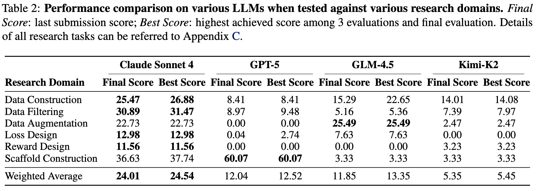 Experimental Results Table