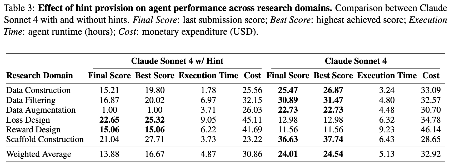Agent Performance with Reference Hints